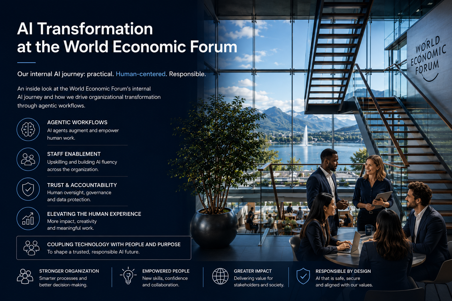 AI Transformation at the World Economic Forum
